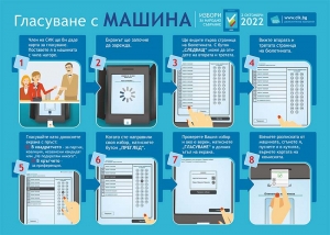Обучават с машина жителите на 11 селища за електронното гласуване